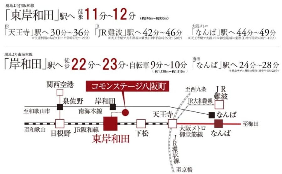 コモンステージ八阪町　宅地