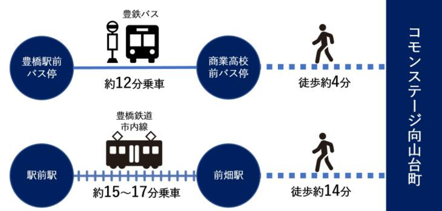 コモンステージ向山台町