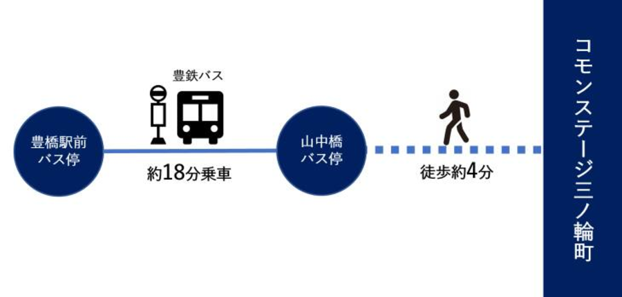コモンステージ三ノ輪町