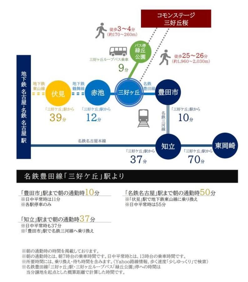 コモンステージ三好丘桜