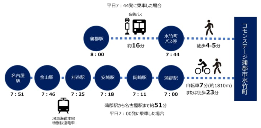 コモンステージ蒲郡市水竹町