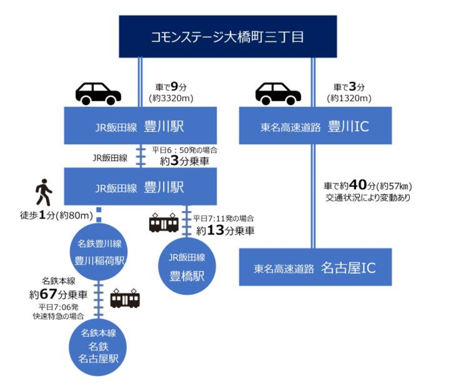 コモンステージ大橋町三丁目