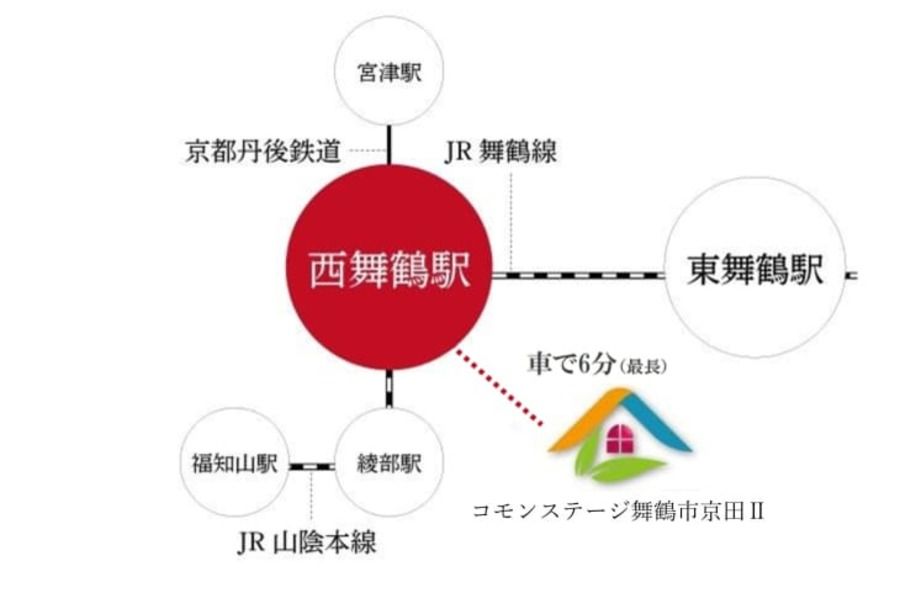 コモンステージ舞鶴市京田Ⅱ