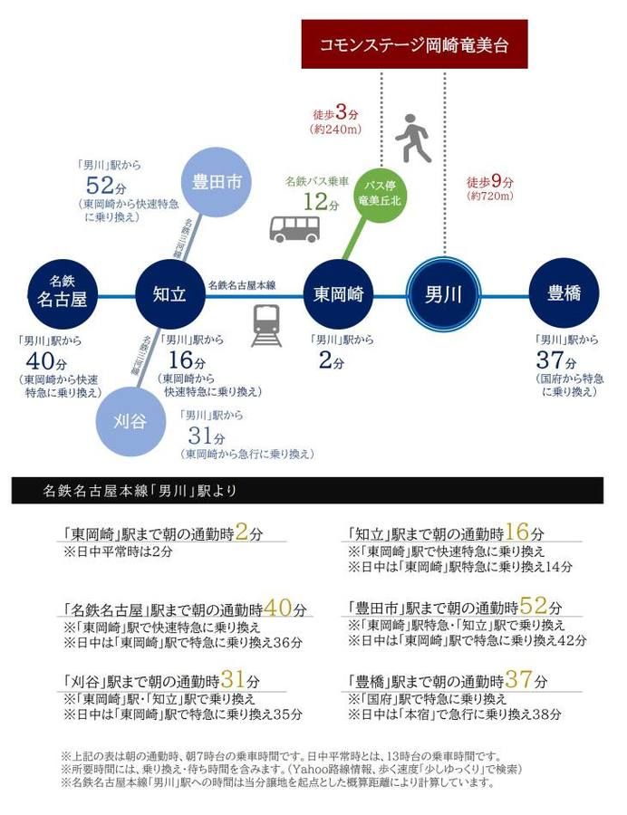 コモンステージ岡崎竜美台
