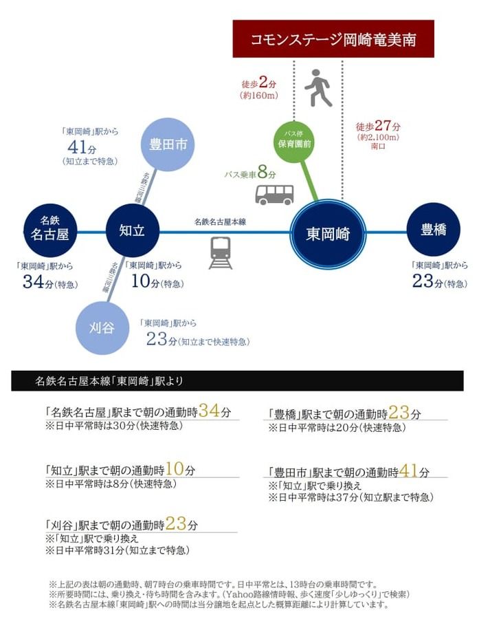 コモンステージ岡崎竜美南