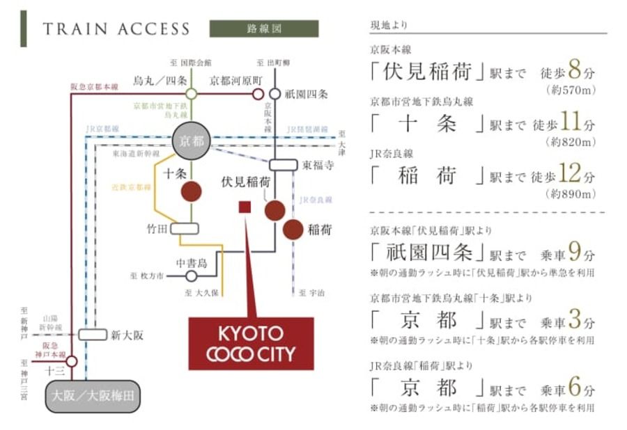 ＫＹＯＴＯ　ＣＯＣＯ　ＣＩＴＹ