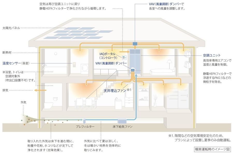 エアリーヒルズ新柏（分譲住宅）