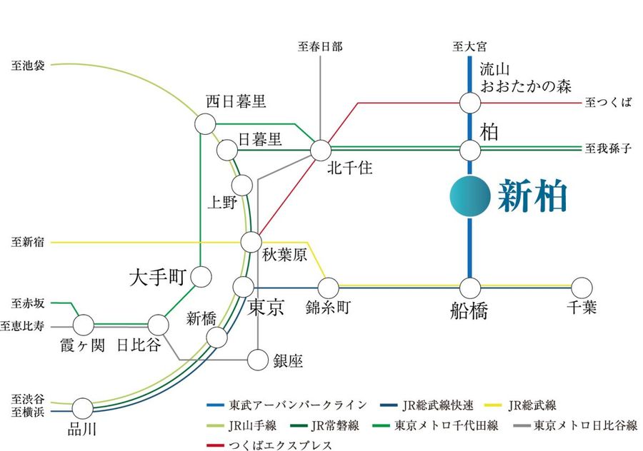 エアリーヒルズ新柏（分譲住宅）