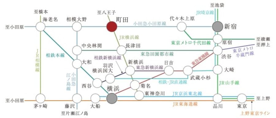 コモンステージ町田森野