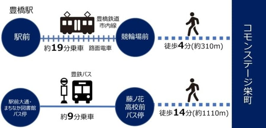 コモンステージ栄町