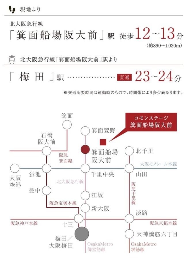 コモンステージ箕面船場阪大前