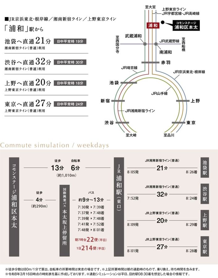 コモンステージ浦和区本太