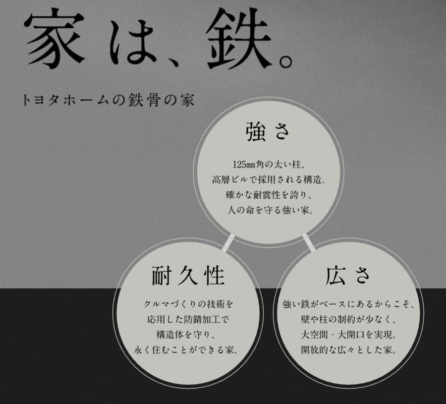 トヨタホーム横浜センター北