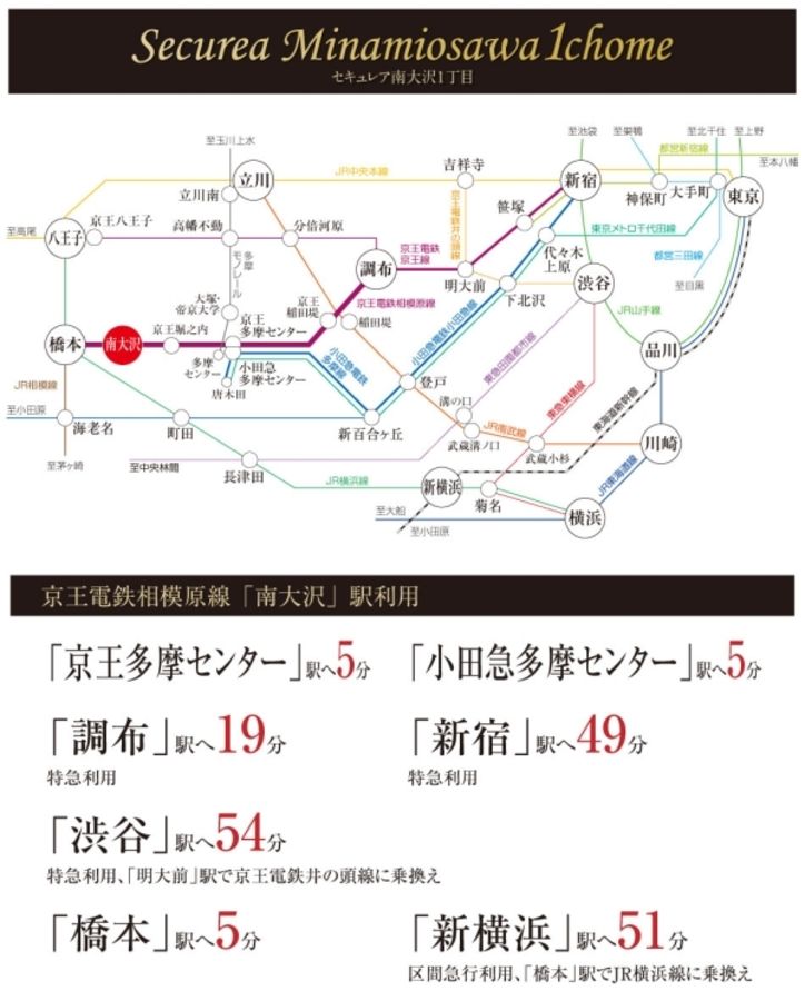 セキュレア南大沢1丁目　(分譲住宅)