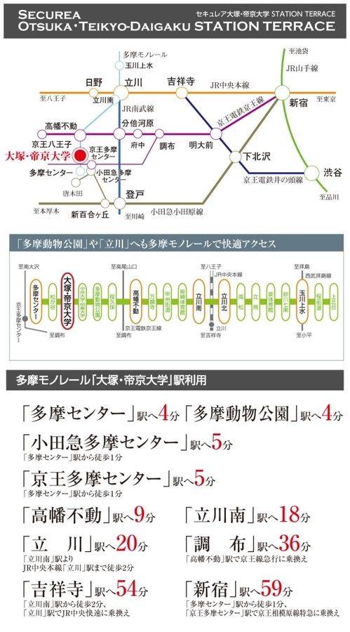 セキュレア大塚・帝京大学 STATION TERRACE　(建築条件付宅地分譲)