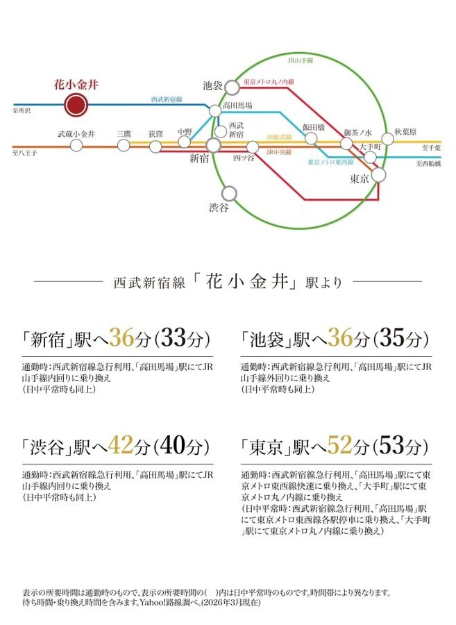 コモンステージ花小金井