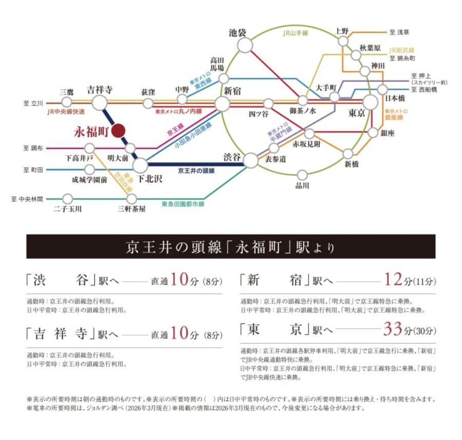 コモンステージ永福