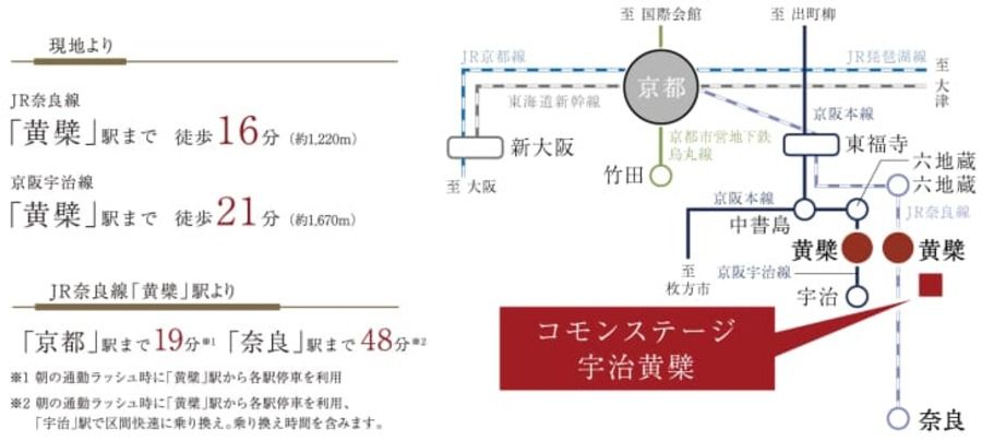 コモンステージ宇治黄檗（うじおうばく）【分譲住宅】
