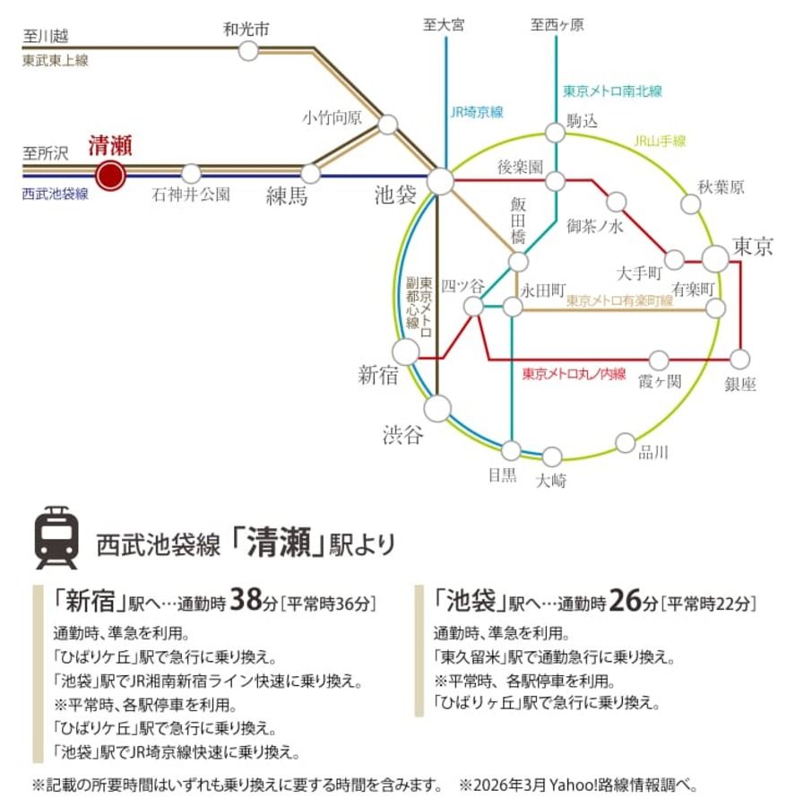コモンステージ清瀬元町