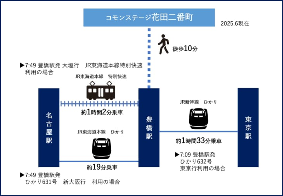 コモンステージ花田二番町