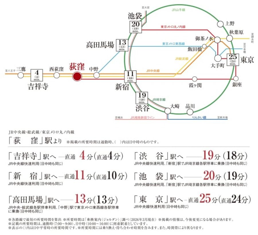 コモンステージ荻窪