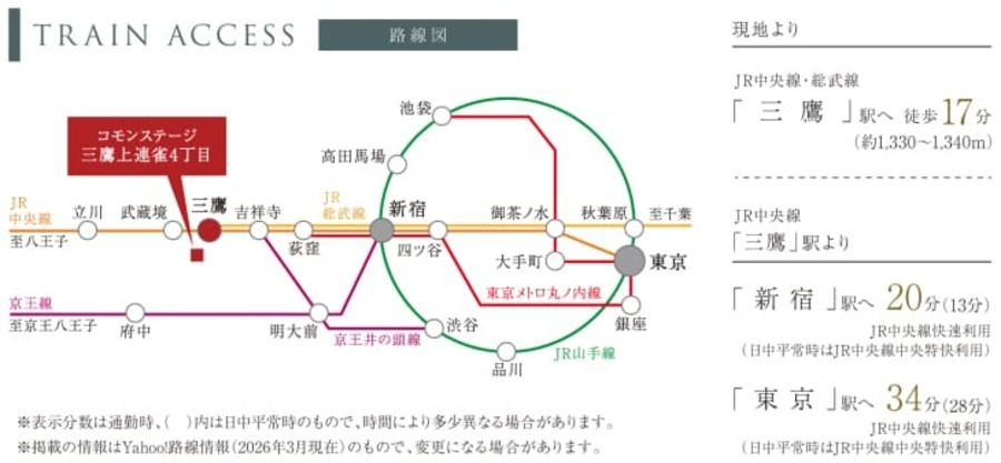 コモンステージ三鷹上連雀4丁目