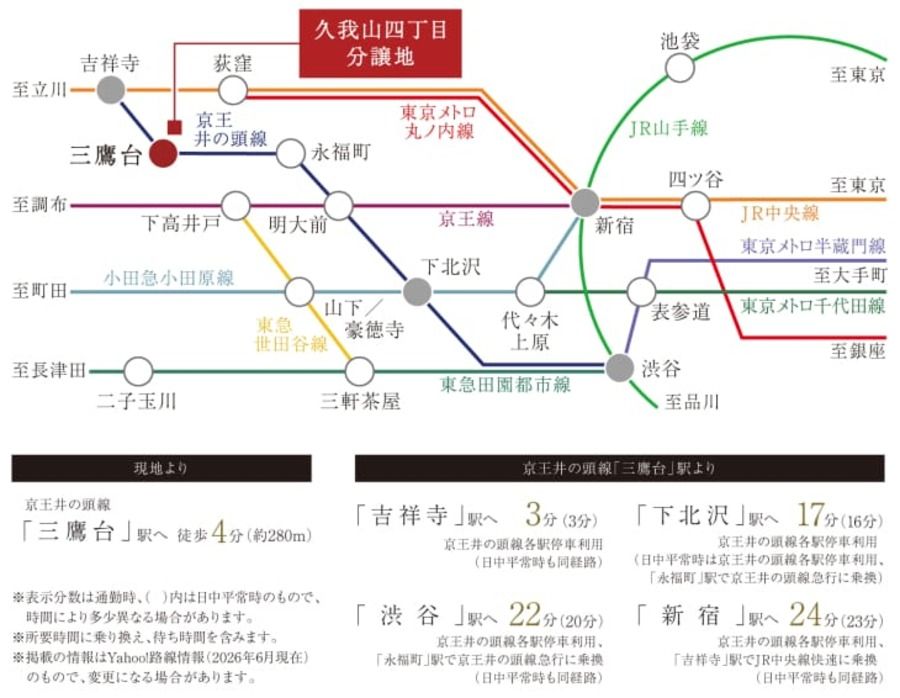 久我山四丁目分譲地