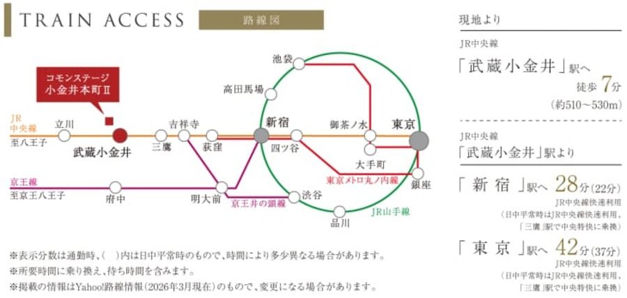 コモンステージ小金井本町Ⅱ【分譲住宅】