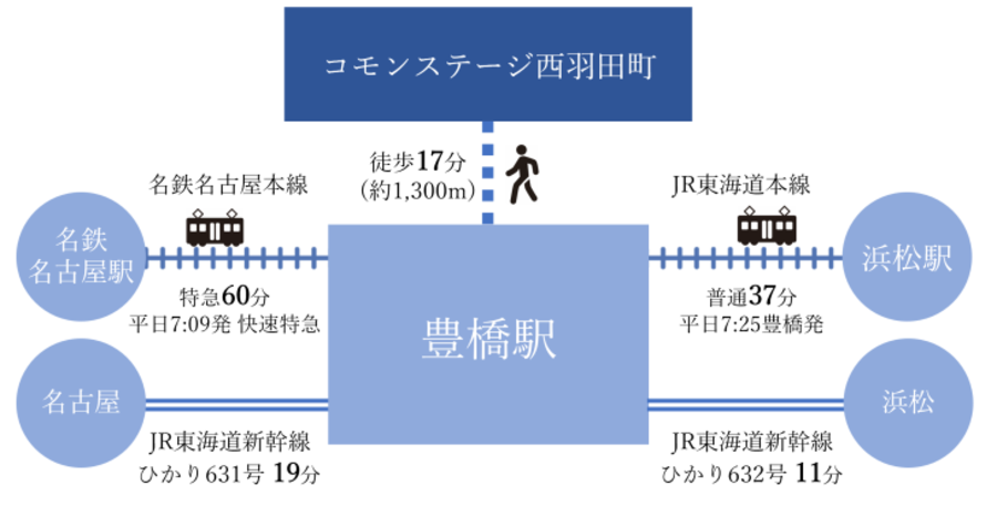 コモンステージ西羽田町