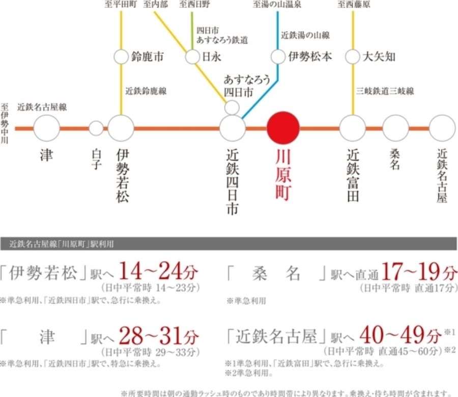 セキュレア川原町駅　5号地(分譲住宅)