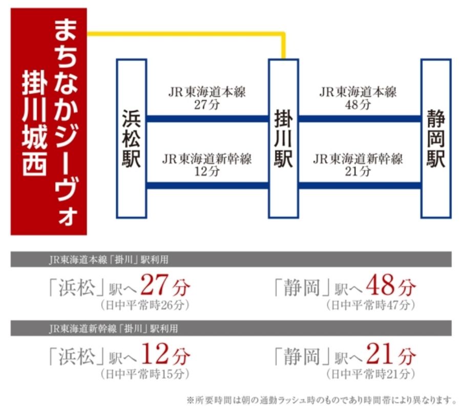まちなかジーヴォ掛川城西(分譲住宅)