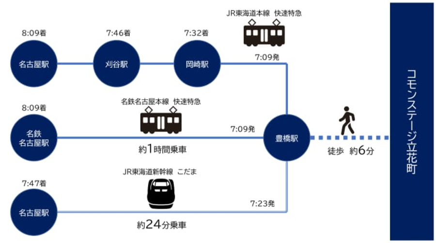 コモンステージ立花町