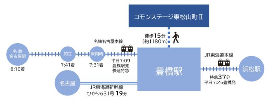 コモンステージ東松山町Ⅱ
