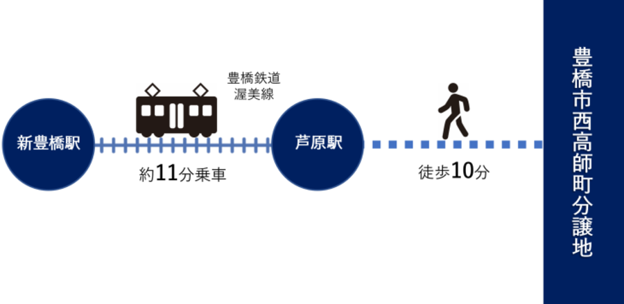 豊橋市西高師町分譲地
