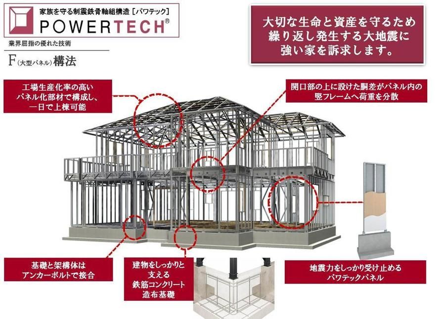 M-WING浦和美園（建築条件付）