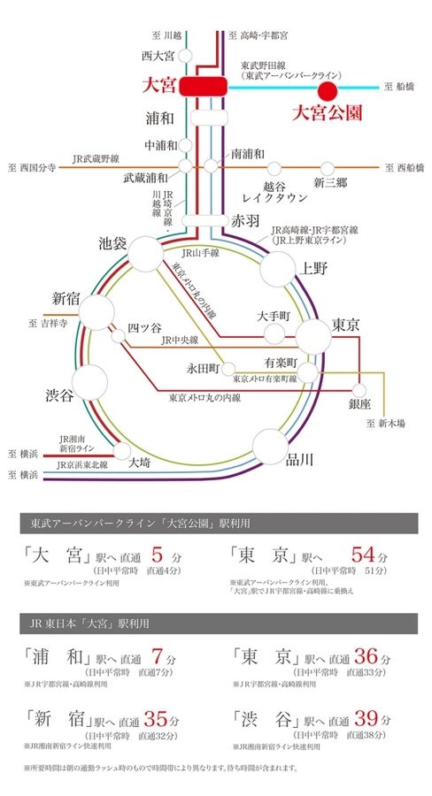 セキュレア大宮区堀の内町　(建築条件付宅地分譲)