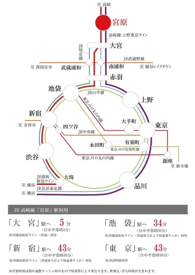 セキュレア北区吉野町　(建築条件付宅地分譲)