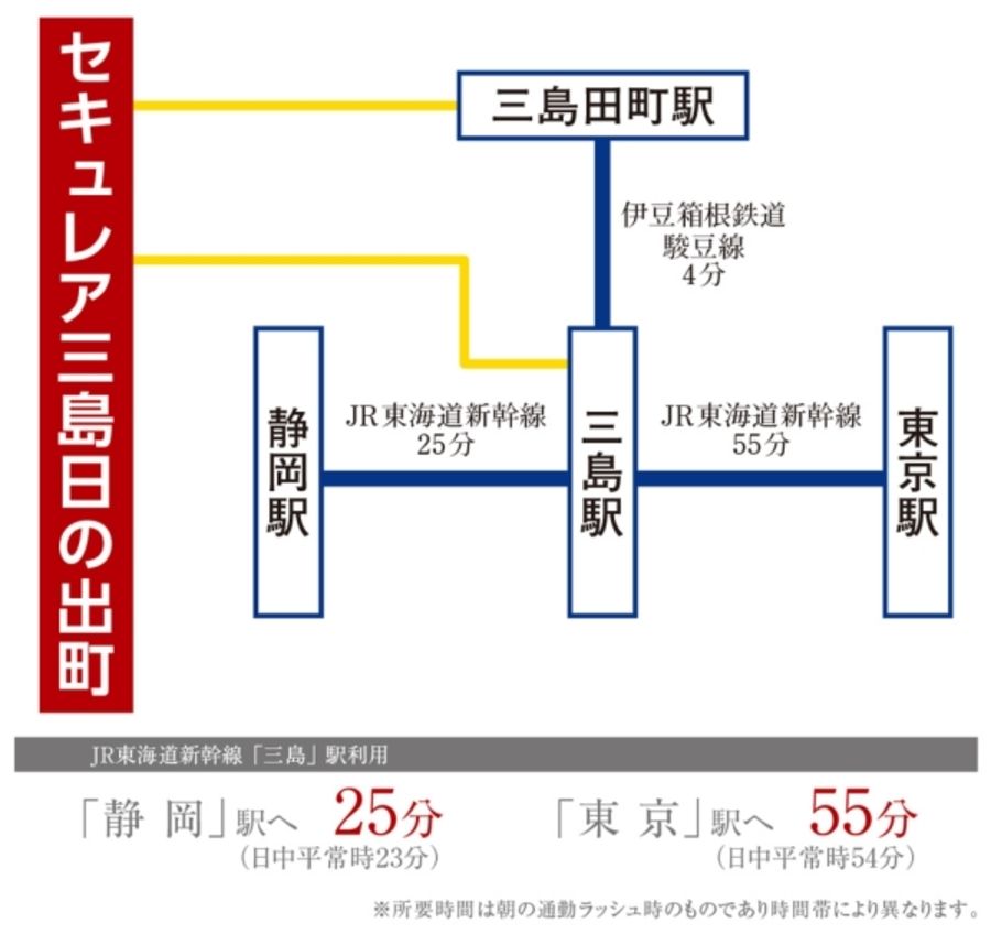 セキュレア三島日の出町(分譲住宅)