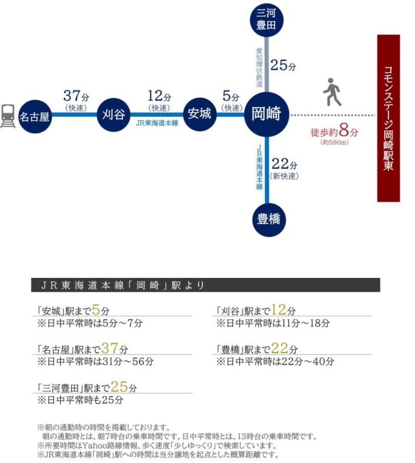 コモンステージ岡崎駅東