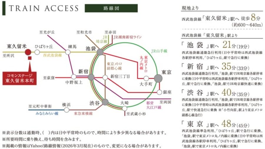 コモンステージ東久留米本町