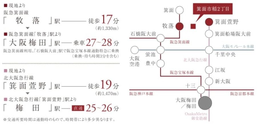 箕面市稲２丁目