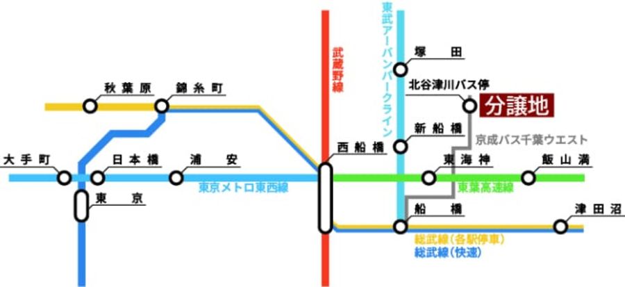 コモンステージ船橋夏見町 分譲住宅