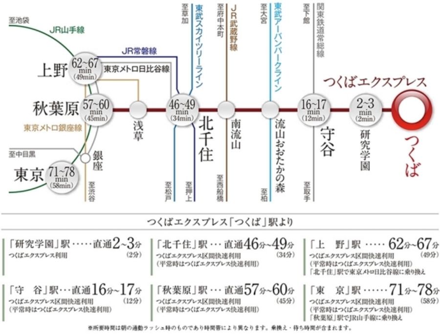 セキュレアつくば吾妻3丁目　(分譲住宅)