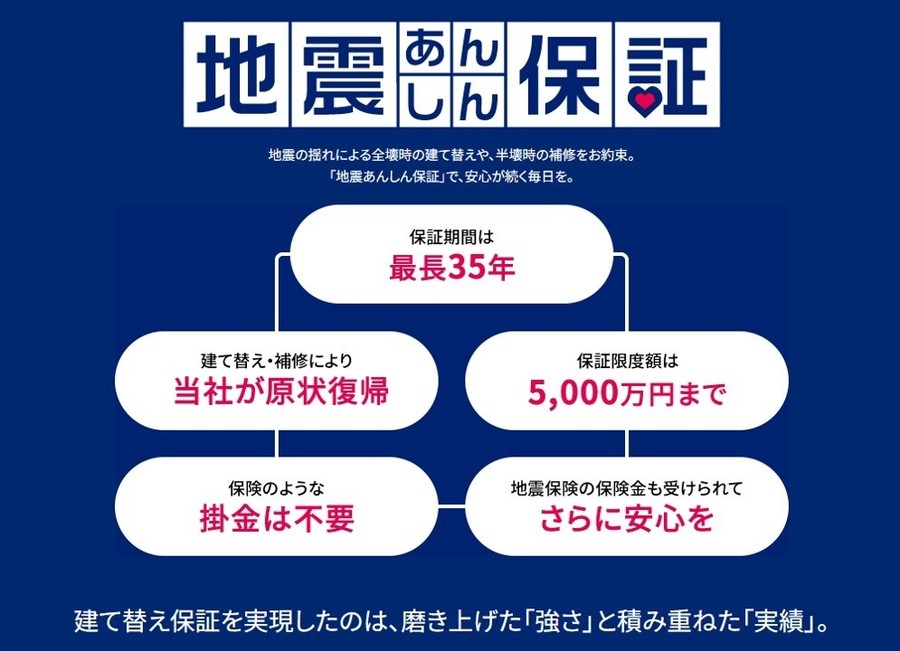 パークナードテラス伊奈駅東