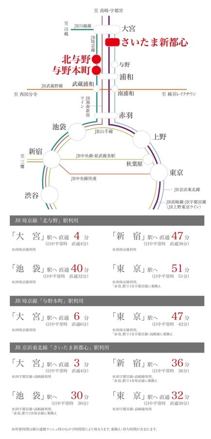 セキュレア中央区本町東　(建築条件付宅地分譲)