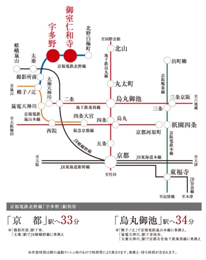 セキュレア宇多野(建築条件付宅地分譲)