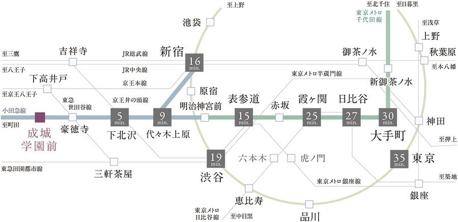 トヨタホームエスト成城