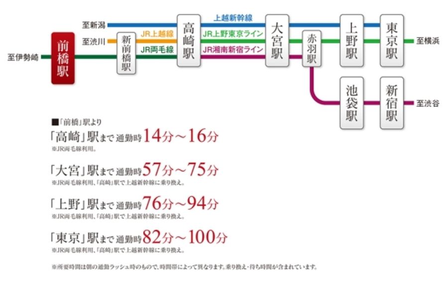 セキュレア前橋駅南口I　(建築条件付宅地分譲)