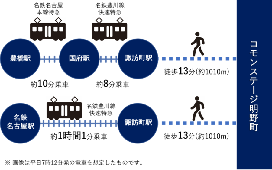 コモンステージ豊川市明野町