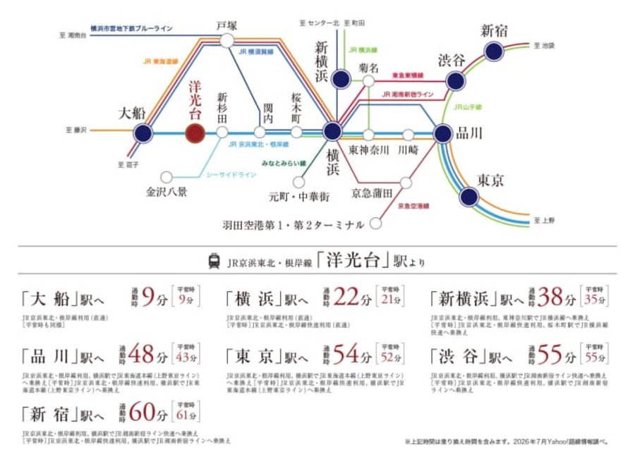 コモンステージ洋光台